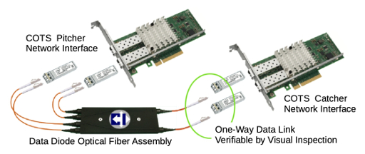 Data Diode Kit 